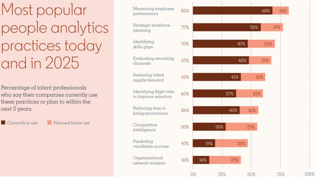 People Analytics