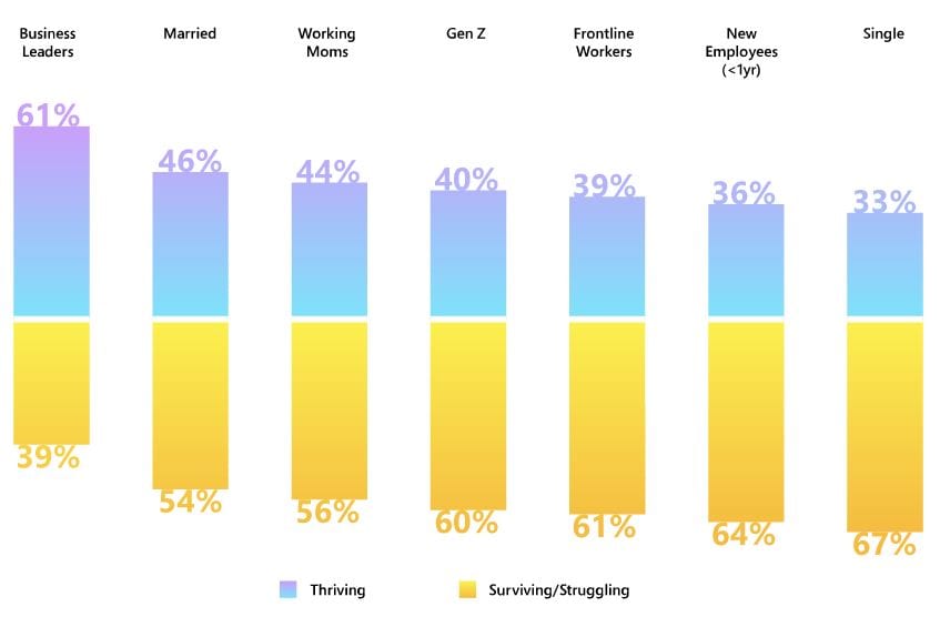 Data Chart
