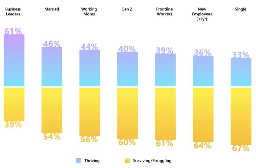 Data Chart