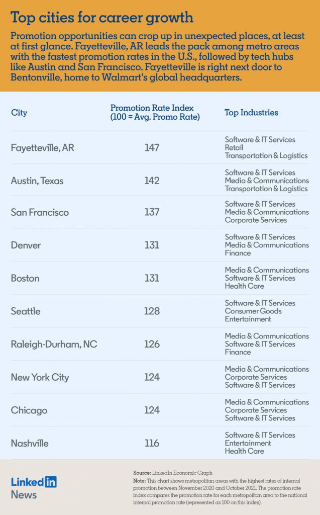 LinkedIn Geo Data