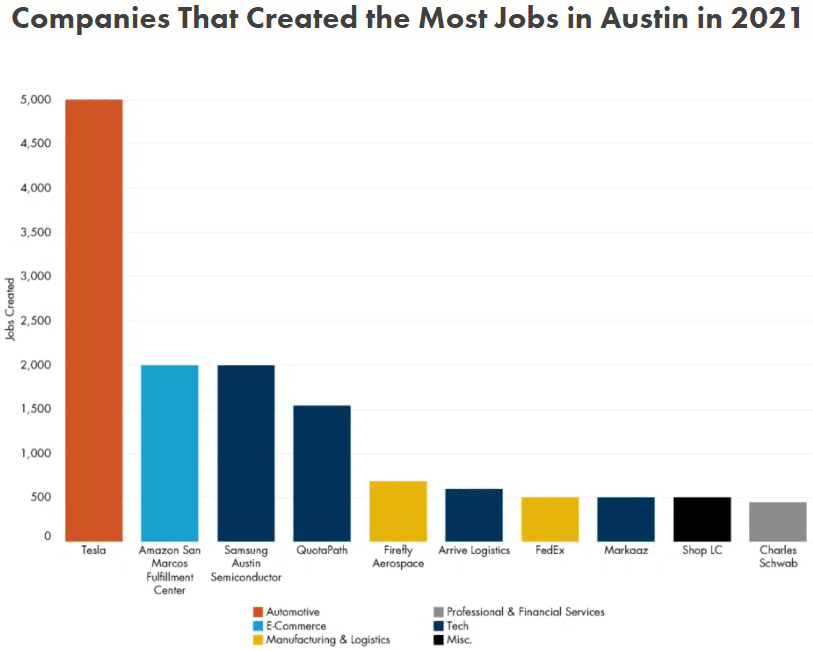 Austin Tech Companies