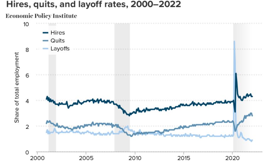 JOLTS Data