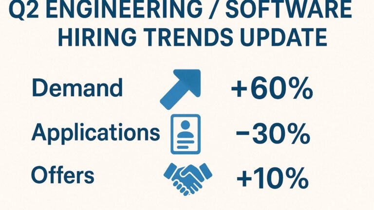 Q2 Hiring Trends: What’s Hot in Tech & Engineering