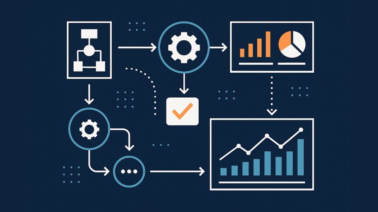 Senior Operators Who Transform Through Process Discipline, Not Heroics