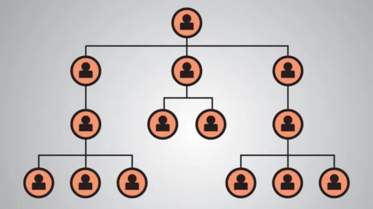 Choosing the Right Recruiting Model for Your Business