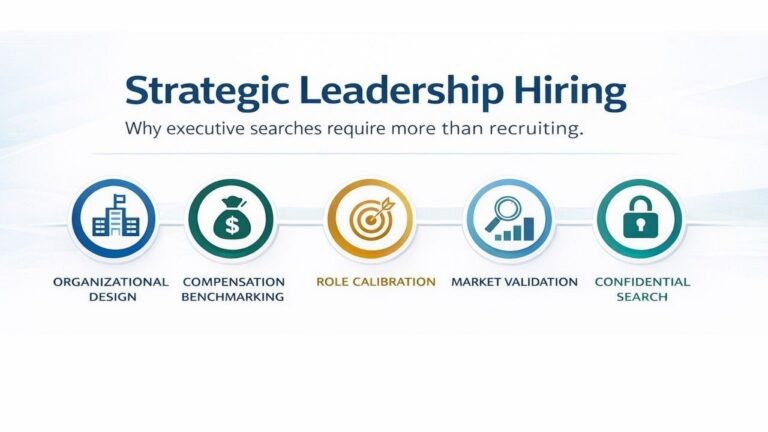 Leadership Hiring Is a Strategic Decision, Not Just a Recruiting Task