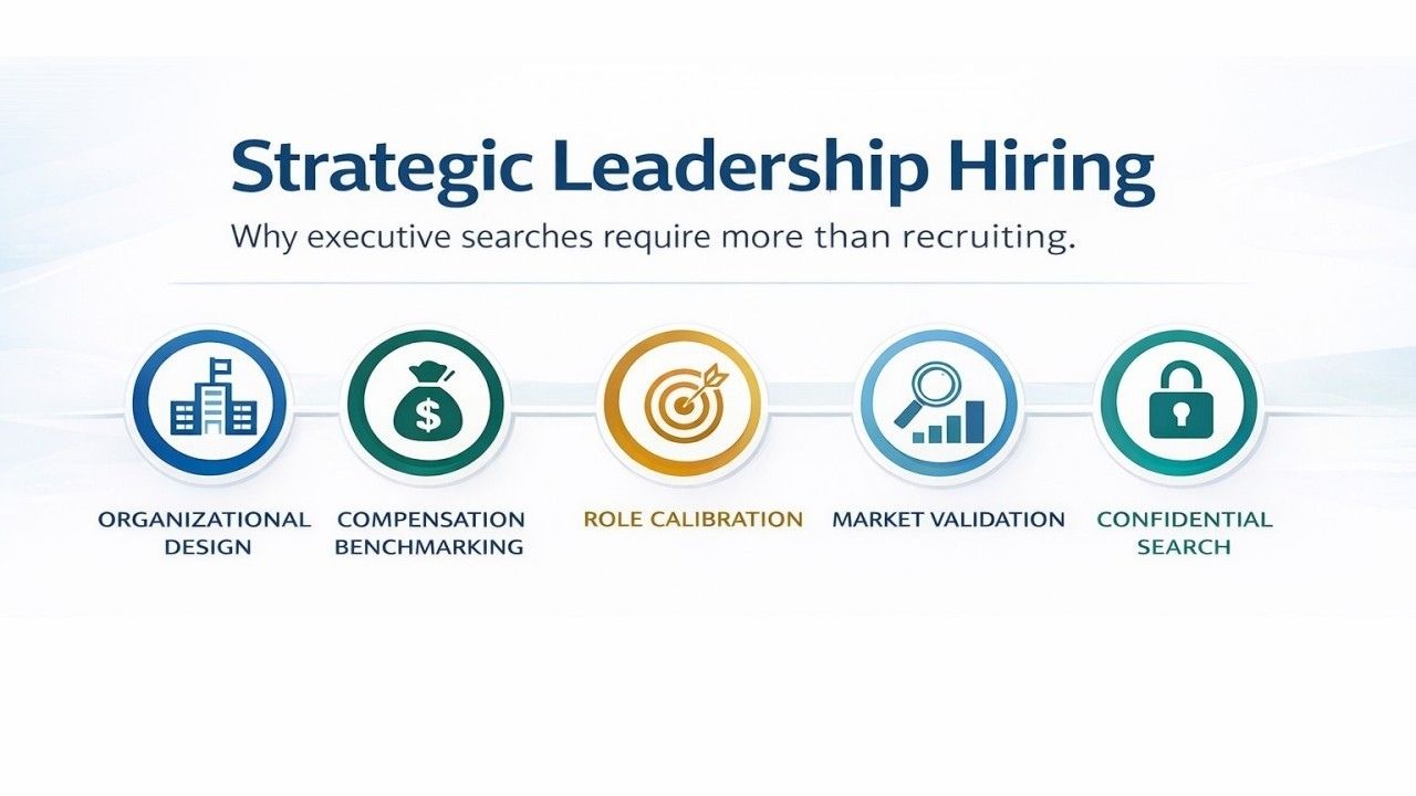 Leadership Hiring Is a Strategic Decision, Not Just a Recruiting Task
