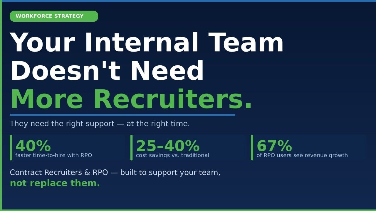 The Hiring Surge Trap — And the Smarter Way Out