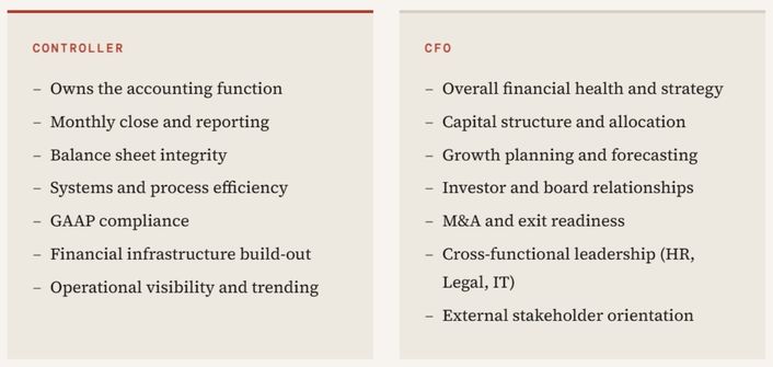 CFO vs Controller