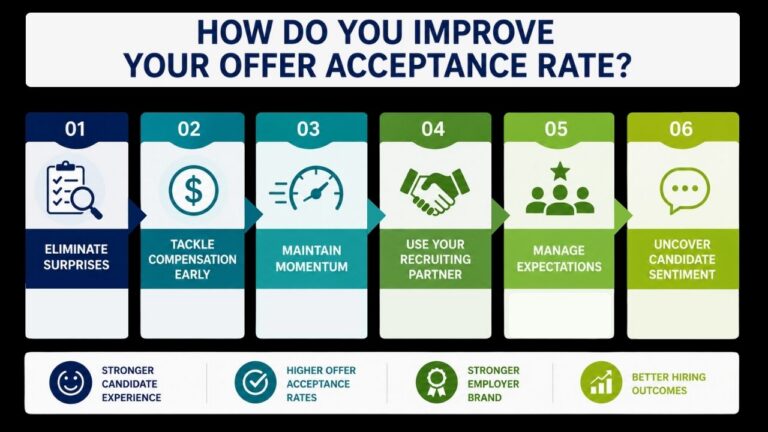 How Do You Improve Your Offer Acceptance Rates?