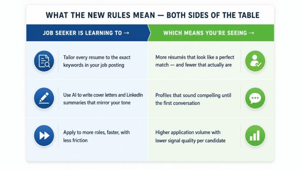 Both sides of the table - what job seekers are learning and what hiring managers are seeing